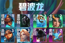 云顶之弈碧波龙奖励大全