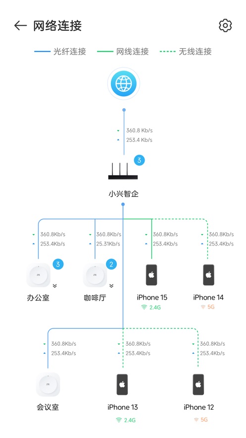 小兴智企